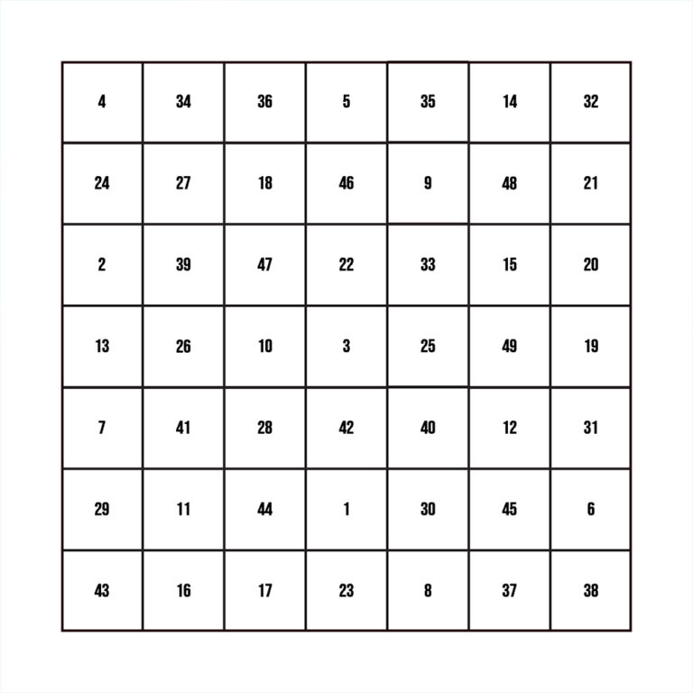 So sah es am Bildschirm aus.